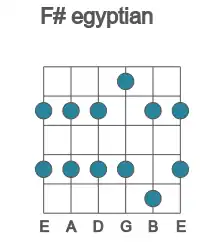 Guitar scale for egyptian in position 1